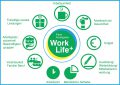 Organisationseinheiten Work Life Plus Arbeitgebersiegel